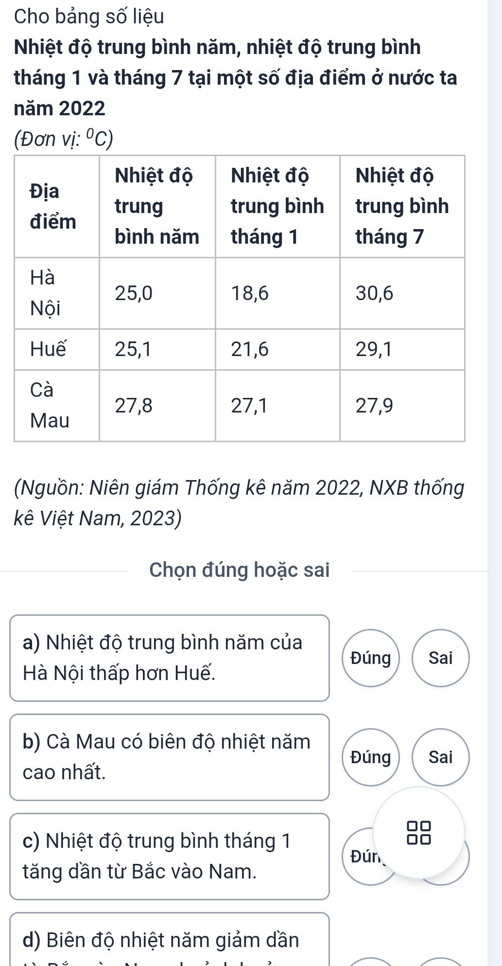 Cho bảng số liệu
Nhiệt độ trung bình năm, nhiệt độ trung bình
tháng 1 và tháng 7 tại một số địa điểm ở nước ta
năm 2022
(Đơn vị: ^circ C) 
(Nguồn: Niên giám Thống kê năm 2022, NXB thống
kê Việt Nam, 2023)
_
Chọn đúng hoặc sai
a) Nhiệt độ trung bình năm của
Đúng Sai
Hà Nội thấp hơn Huế.
b) Cà Mau có biên độ nhiệt năm
Đúng Sai
cao nhất.
c) Nhiệt độ trung bình tháng 1
Đún 
tăng dần từ Bắc vào Nam.
d) Biên độ nhiệt năm giảm dần