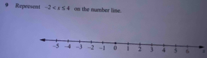 Represent -2 on the number line.