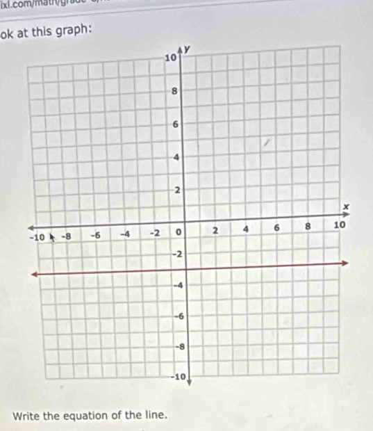 gra 
ok at this graph: 
Write the equation of the line.