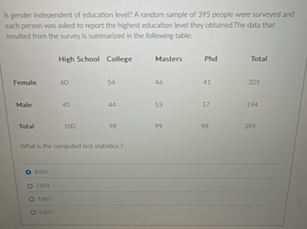 Solved: Is gender independent of education level? A random sample of ...
