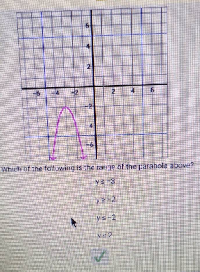 Whbove?
y≤ -3
y≥ -2
y≤ -2
y≤ 2