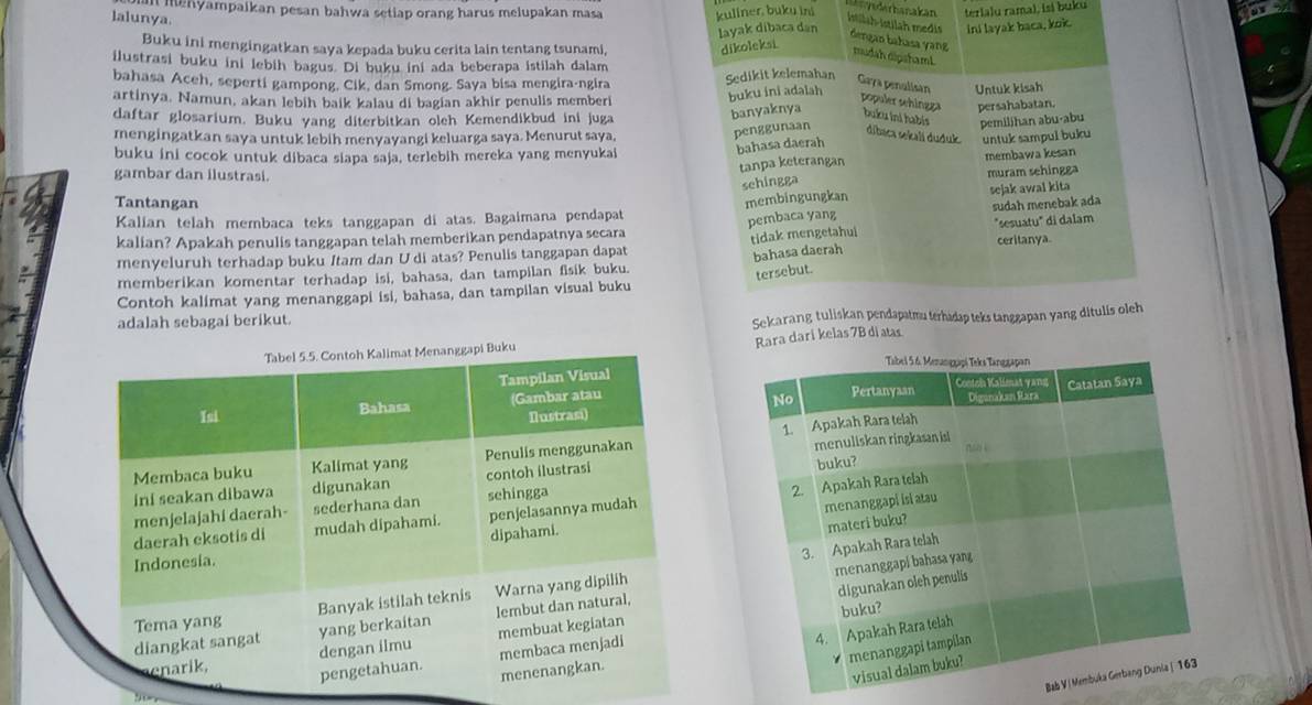 mehyampaikan pesan bahwa setiap orang harus melupakan masa kuliner, buku ini terialu rama), isɨ buku
Anyederhanakan
lalunya.
layak dibaca dan ini layak baca, kok.
İstiläh-İstiläh medis dengan bahasa yang
Buku ini mengingatkan saya kepada buku cerita lain tentang tsunami, dikoleksi
mudah dipshaml.
ilustrasi buku ini lebih bagus. Di buku ini ada beberapa istilah dalam
bahasa Aceh, seperti gampong, Cik, dan Smong. Saya bisa mengira-ngira
artinya. Namun, akan lebih baik kalau di bagian akhir penulis memberi Sedikit kelemahan Untuk kisah
buku ini adalah
Gaya penulisan populer schingga persahabatan.
daftar glosarium. Buku yang diterbitkan oleh Kemendikbud ini juga
banyaknya buku ini habís pemilihan abu-abu
mengingatkan saya untuk lebih menyayangi keluarga saya. Menurut saya,
penggunaan dibaca sekali duduk untuk sampul buku
bahasa daerah
buku ini cocok untuk dibaca siapa saja, terlebih mereka yang menyukai membawa kesan
gambar dan ilustrasi.
tanpa keterangan
sehingga muram sehingga
membingungkan sejak awal kita
Tantangan sudah menebak ada
Kalian telah merbaca teks tanggapan di atas. Bagaimana pendapat
pembaca yang
kalian? Apakah penulis tanggapan telah memberikan pendapatnya secara
menyeluruh terhadap buku Itam dan Udi atas? Penulis tanggapan dapat tidak mengetahui "sesuatu" di dalam
memberikan komentar terhadap isi, bahasa, dan tampilan fisik buku. bahasa daerah ceritanya.
tersebut.
Contoh kalimat yang menanggapi isi, bahasa, dan tampilan visual buku
adalah sebagai berikut Sekarang tuliskan pendapatmu terhadap teks tanggapan yang ditulis oleh
Rara dari kelas 7B di atas
Tabel 5.5. Contoh Kalimat Menanggapi Buku
Tampilan Visual
Tsi Bahasa (Gambar atau 
Ilustrasi)
Membaca buku Kalimat yang Penulis menggunakan 
ini seakan dibawa digunakan contoh ilustrasi
menjelajahí daerah- sederhana dan sehingga
daerah eksotís di mudah dipahami. penjelasannya mudah 
Indonesia. dipahami.
Banyak istilah teknis Warna yang dipilih 
lembut dan natural,
Tema yang
yang berkaitan membuat kegiatan
diangkat sangat dengan ilmu
enarik,
pengetahuan. membaca menjadi
menenangkan.
B