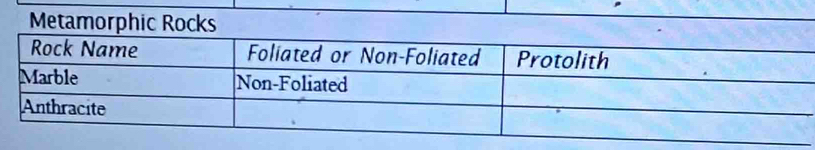 Metamorphic Rocks