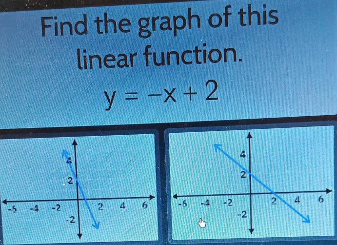 Find the graph of this 
linear function.
y=-x+2