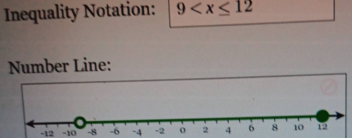 Inequality Notation: 9
Number Line:
-12 −10 -4