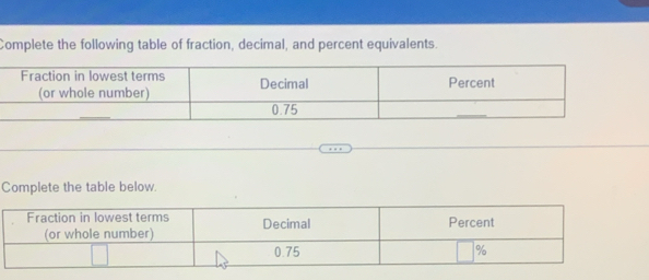 Complete the following table of fraction, decimal, and percent equivalents. 
Complete the table below.