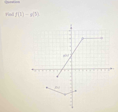 Question
Find f(1)-g(5).
X