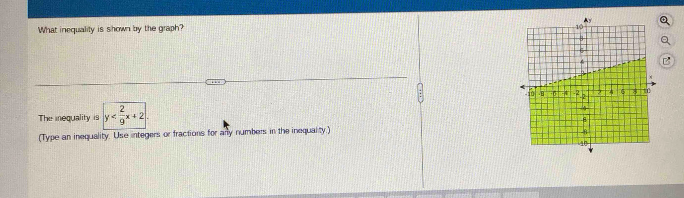 What inequality is shown by the graph? 
The inequality is y . 
(Type an inequality. Use integers or fractions for any numbers in the inequality.)