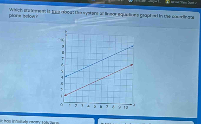 translate - Google S. Basket Stam Dunk 2 
Which statement is true about the system of linear equations graphed in the coordinate 
plane below? 
It has infinitely many solutions.