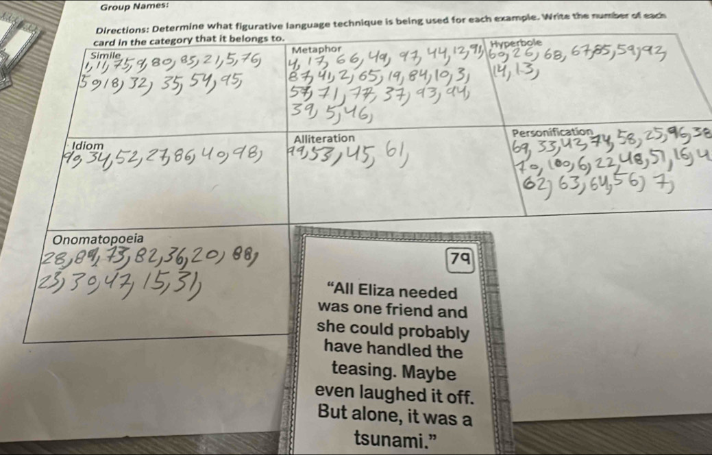 Group Names: 
age technique is being used for each example. Write the number of each 
Onomatopoeia 
79 
“All Eliza needed 
was one friend and 
she could probably 
have handled the 
teasing. Maybe 
even laughed it off. 
But alone, it was a 
tsunami.”