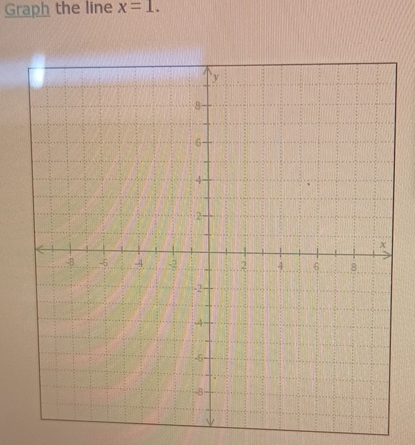 Graph the line x=1.