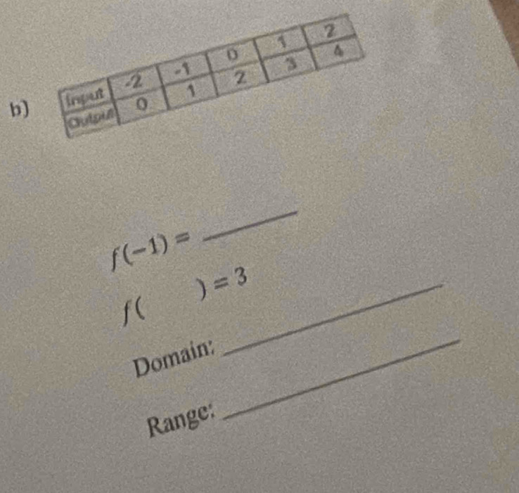 f(-1)=
_
=3
_ ) 
f( 
Domain: 
Range: 
_