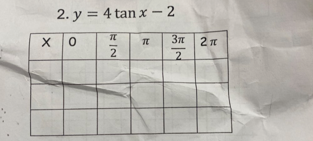 y=4tan x-2