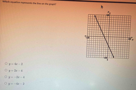 Which equation represents the line on the graph?
y=4x-2
y=2x-4
y=-2x-4
y=-4x-2