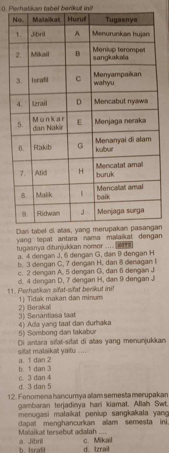 Perhatikan tabel berikut ini!
n
yang tepat antara nama malaikat dengan
tugasnya ditunjukkan nomor .... H0τs
a. 4 dengan J, 6 dengan G, dan 9 dengan H
b. 3 dengan C, 7 dengan H, dan 8 denagan I
c. 2 dengan A, 5 dengan G, dan 6 dengan J
d. 4 dengan D, 7 dengan H, dan 9 dengan J
11. Perhatikan sifat-sifat berikut ini!
1) Tidak makan dan minum
2) Berakal
3) Senantiasa taat
4) Ada yang taat dan durhaka
5) Sombong dan takabur
Di antara sifat-sifat di atas yang menunjukkan
sifat malaikat yaitu ....
a. 1 dan 2
b. 1 dan 3
c. 3 dan 4
d. 3 dan 5
12. Fenomena hancurnya alam semesta merupakan
gambaran terjadinya hari kiamat. Allah Swt.
menugasi malaikat peniup sangkakala yang
dapat menghancurkan alam semesta ini.
Malaikat tersebut adalah ....
a. Jibril c. Mikail
b. Israfil d. Izrail