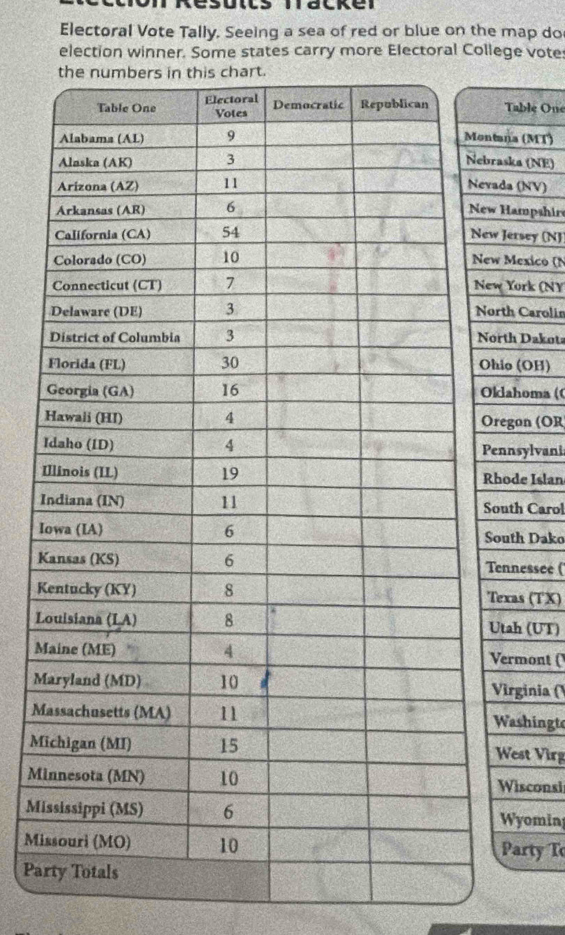Dics Tracker 
Electoral Vote Tally. Seeing a sea of red or blue on the map do 
election winner. Some states carry more Electoral College votes 
Table One 
tana (MT) 
raska (NE) 
ada (NV) 
w Hampshir 
w Jersey (NJ 
ew Mexico (N 
ew York (NY 
orth Carolin 
orth Dakota 
hio (OH) 
klahoma ( 
regon (OR 
Iennsylvani 
Ihode Islan 
I 
outh Carol 
I 
outh Dako 
K 
Tennessee ( 
KTexas (TX) 
L 
Utah (UT) 
MVermont ( 
MVìrginia (V 
M 
Washingt 
MiWest Virg 
Mi 
Wisconsi 
MiWyomin 
Mi 
Party T 
Pa
