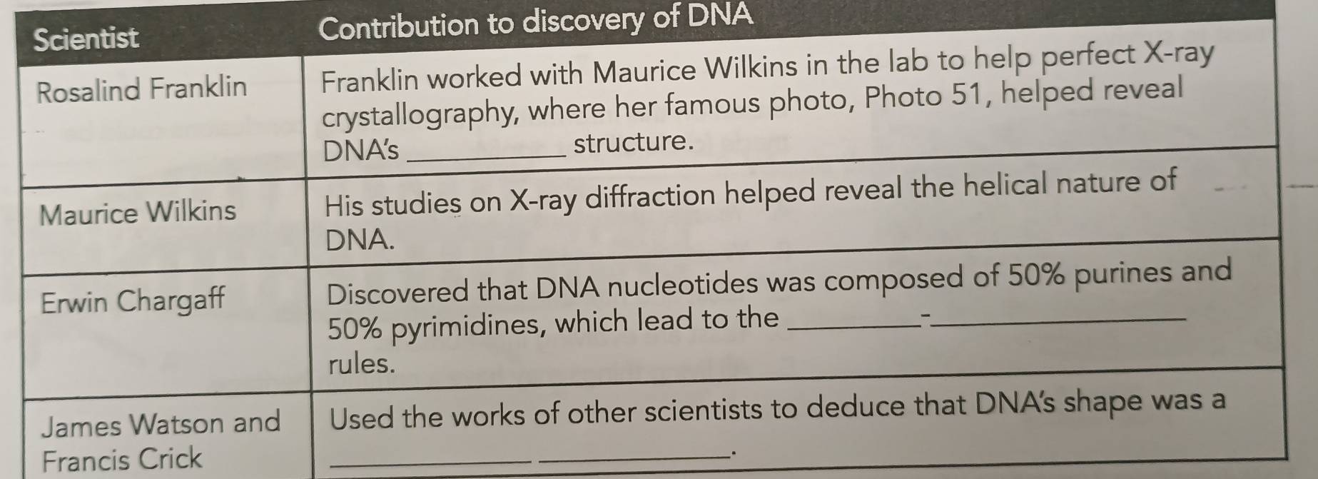 on to discovery of DNA 
Francis Crick_