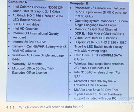 Computer A Computer B 
Intel Celeron Processor N3060 (2M Processor: 7^(th) Generation Intel core 
cache, 160 GHz up to 2.48 GHz) i7-7700T processor (8 MB Cache, up
15.6-inch HD(1366* 768) True life to 3.60 GHz) 
LED-Backlit display Operating system: Windows 10 Home
500 GB hard drive Single Language 64-bit English 
Intel HD Graphics Memory: 12 GB Dual Channel 
Internal US International Qwerty DDR3L 1600 MHz (^*GBx1+4GBx1)
keyboard Video Card: Intel HD Graphics 
Internal 8* DVD=/-RW Display: 23.8-inch FHD (1920* 1080)
Battery 4 -Cell 40WHR Battery with 45- True-life LED Backlit touch display 
Watt AC adaptor with wide viewing angle 
Windows 10 Home Single language Hard Drive: 1 TB 7200RPM SATA
64-bit 6 Gb/s
Warranty: 12 months Wireless: Intel single band wireless- 
Microsoft Office 30-Day Trial- AC 3165 + Bluetooth 4.0
Excludes Office License Intel 3165AC wireless driver (For 
SAF) 
Microsoft Office 30-Day trial - 
Excludes Office license 
McAfee Live Save 30-Day Trial
1 year Collect & Return Hardware 
support included with your PC 
4.1.1 Which computer will process data faster?