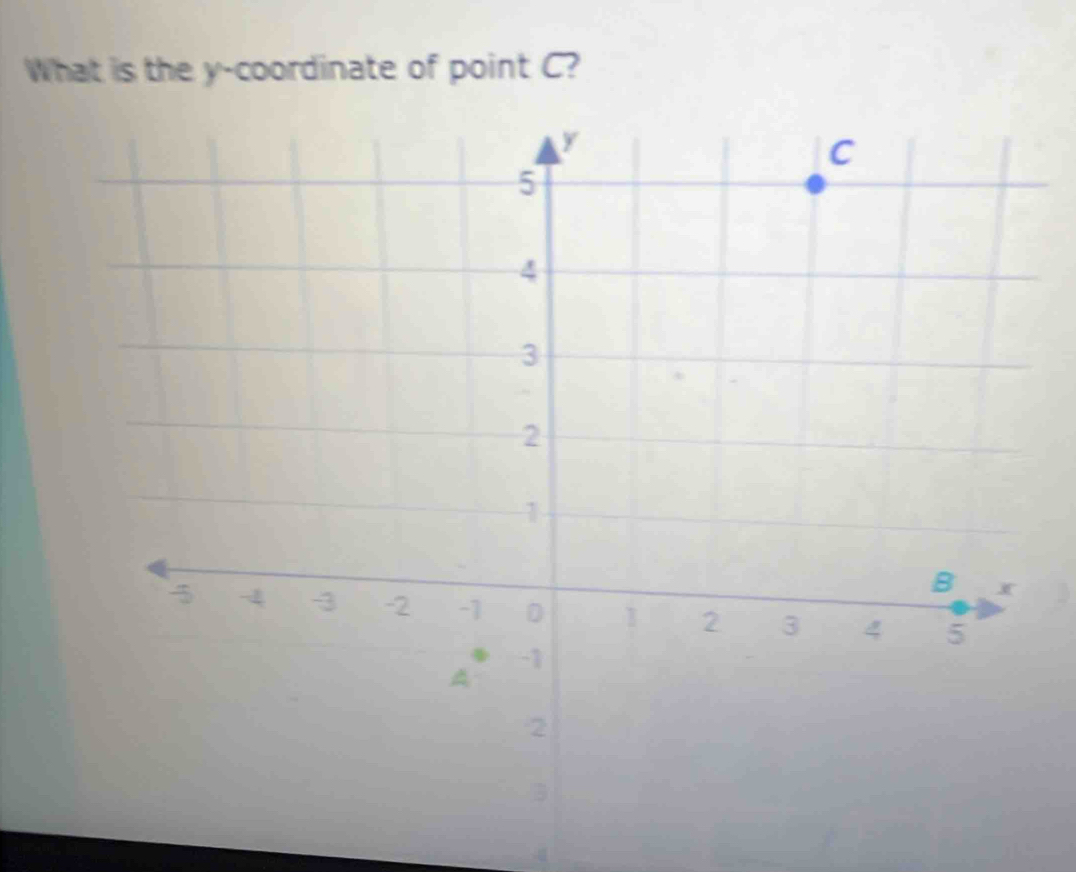 What is the y-coordinate of point C?