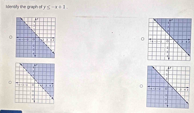 Identify the graph of y≤ -x+1.