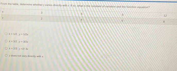 From the table, determine whether y varies directly with x. If so, what is the constant of variation and the function equation?
3
6
9
12
y
2
4
6
8
k=1/2; y=1/2x
k=3/2; y=3/2x
k=2/3; y=2/3x
y does not vary directly with x