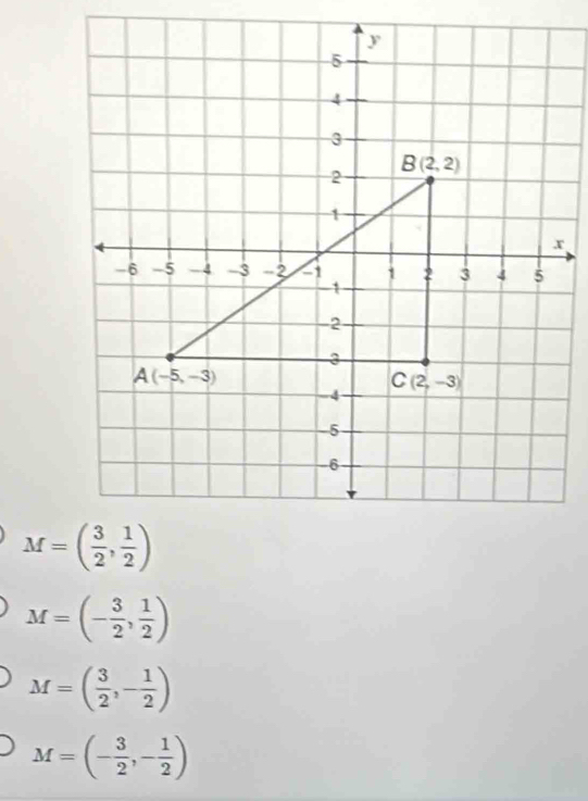 M=(- 3/2 , 1/2 )
M=( 3/2 ,- 1/2 )
M=(- 3/2 ,- 1/2 )