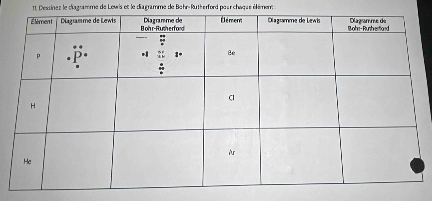 Dessinez le diagramme de Lewis et le diagramme de Bohr-Rutherford pour chaque élément :