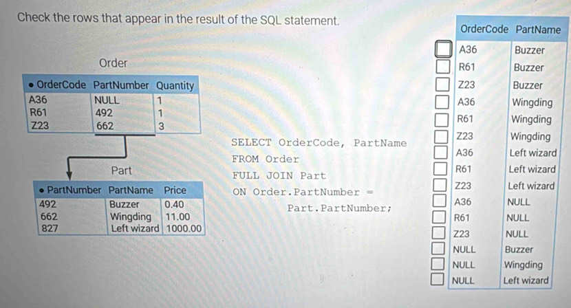 Check the rows that appear in the result of the SQL statement. 
e 





SELECT OrderCode, PartName 
FROM Order 
Part FULL JOIN Part 
PartNumber PartName Price ON Order.PartNumber = 
492 Buzzer 0.40 Part.PartNumber;
662 Wingding 11.00
827 Left wizard 1000.00