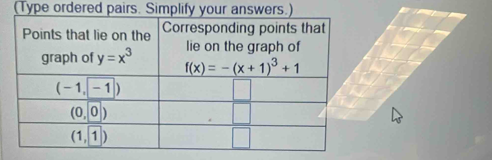 (Type ordered pairs. Simplify your answers.)