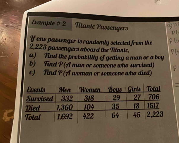 Example # 2 Titanic Passengers 
If one passenger is randomly selected from the
2,223 passengers aboard the Titanic, 
a) Find the probability of getting a man or a boy 
b) Find P (A man or someone who survived) 
c) Find P (A woman or someone who died)