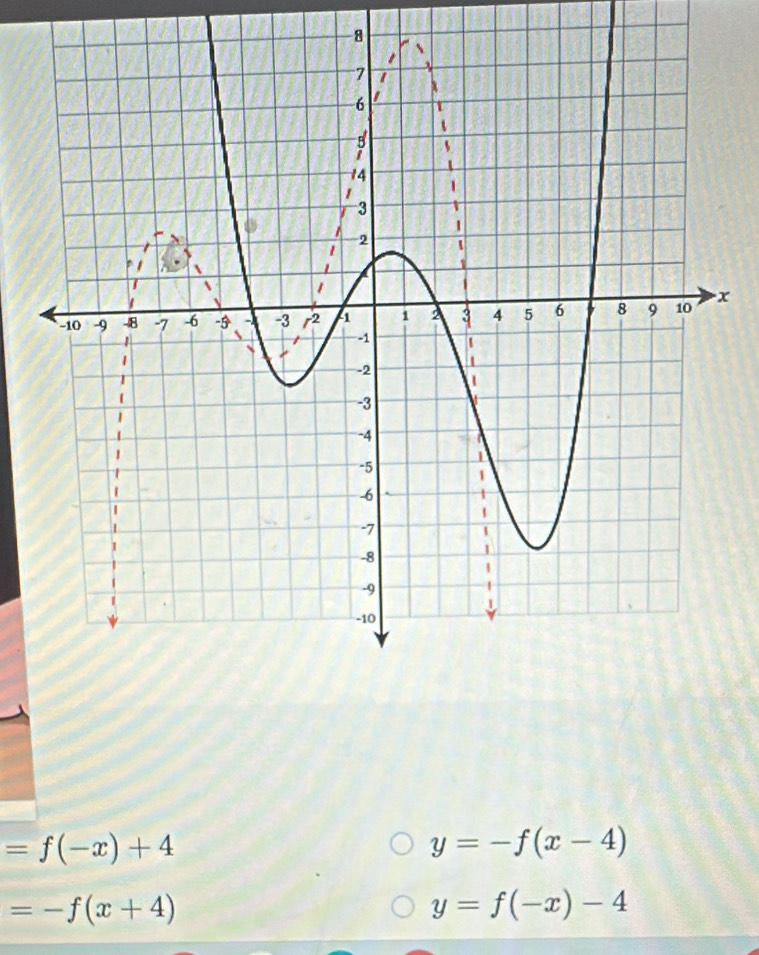 -8
x
=f(-x)+4
y=-f(x-4)
=-f(x+4)
y=f(-x)-4