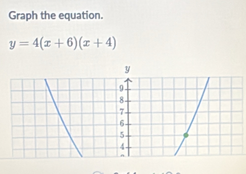 Graph the equation.
y=4(x+6)(x+4)