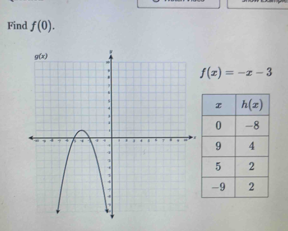 Find f(0).
f(x)=-x-3