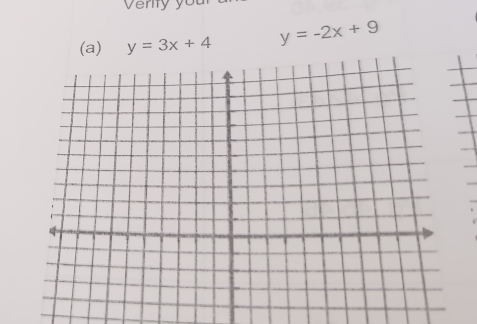 Verfy yuu
(a) y=3x+4
y=-2x+9