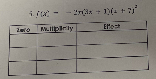 f(x)=-2x(3x+1)(x+7)^2