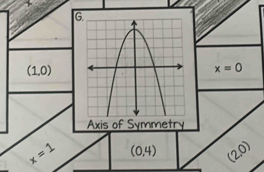 +
G
(1,0)
x=0
Axis of Symmetry
x=1
(0,4)
(2,0)