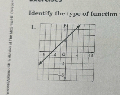 Identify the type of function 
1