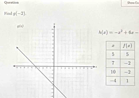 Question Show Ex
Find g(-2).
h(x)=-x^2+6x-