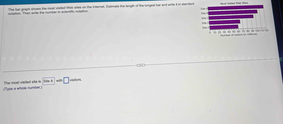 The bar graph shows the most visited Web sites on the Internet. Estimate the length of the longest bar and write it in standard 
notation. Then write the number in scientific notation. 
The most visited site is Site A with □ visitors. 
(Type a whole number.)