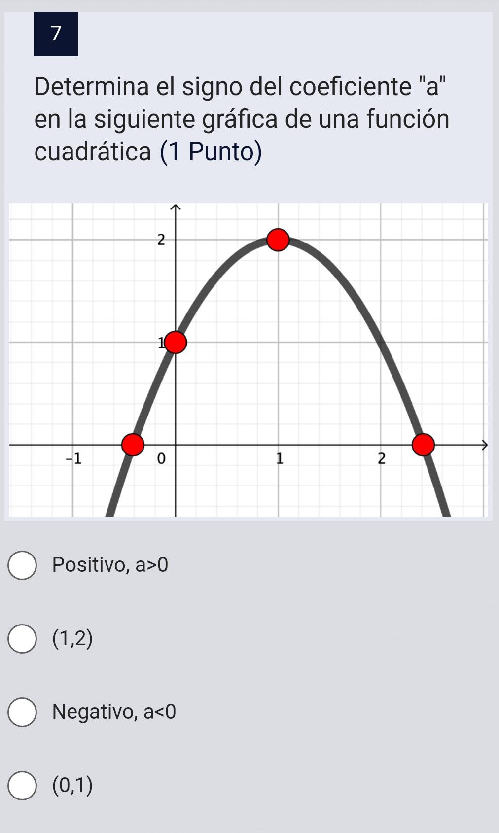 Determina el signo del coeficiente "a"
en la siguiente gráfica de una función
cuadrática (1 Punto)
Positivo, a>0
(1,2)
Negativo, a<0</tex>
(0,1)