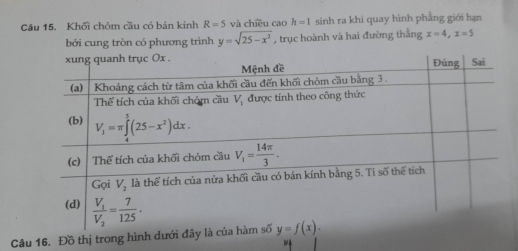 Khối chỏm cầu có bán kính R=5 và chiều cao h=1 sinh ra khi quay hình phẳng giới hạn
bởi cung tròn có phương trình y=sqrt(25-x^2) , trục hoành và hai đường thắng x=4,x=5
Câu 16. Đồ thị trong hình dưới đây là của h