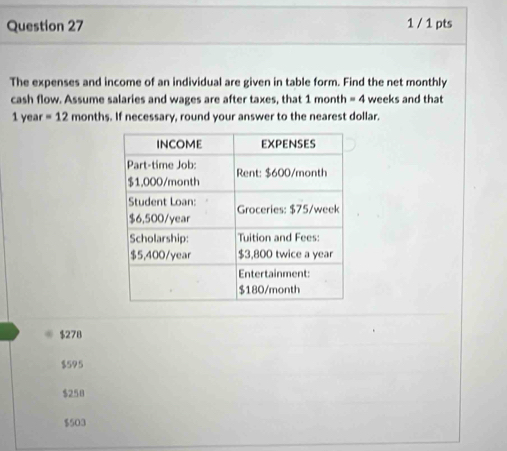 1 / 1 pts
The expenses and income of an individual are given in table form. Find the net monthly
cash flow. Assume salaries and wages are after taxes, that 1 month =4 weeks and that
1 year =12 months. If necessary, round your answer to the nearest dollar.
$278
$595
$258
$503