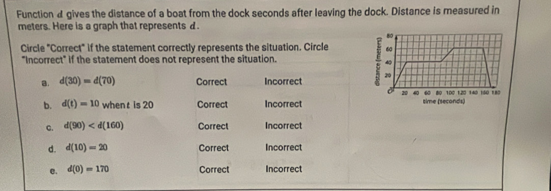 Function a gives the distance of a boat from the dock seconds after leaving the dock. Distance is measured in
meters. Here is a graph that represents d.
Circle "Correct" if the statement correctly represents the situation. Circle
"Incorrect" if the statement does not represent the situation.
a. d(30)=d(70) Correct Incorrect
b. d(t)=10 whent is 20 Correct Incorrect time (seconds)
c. d(90) Correct Incorrect
d. d(10)=20 Correct Incorrect
e. d(0)=170 Correct Incorrect