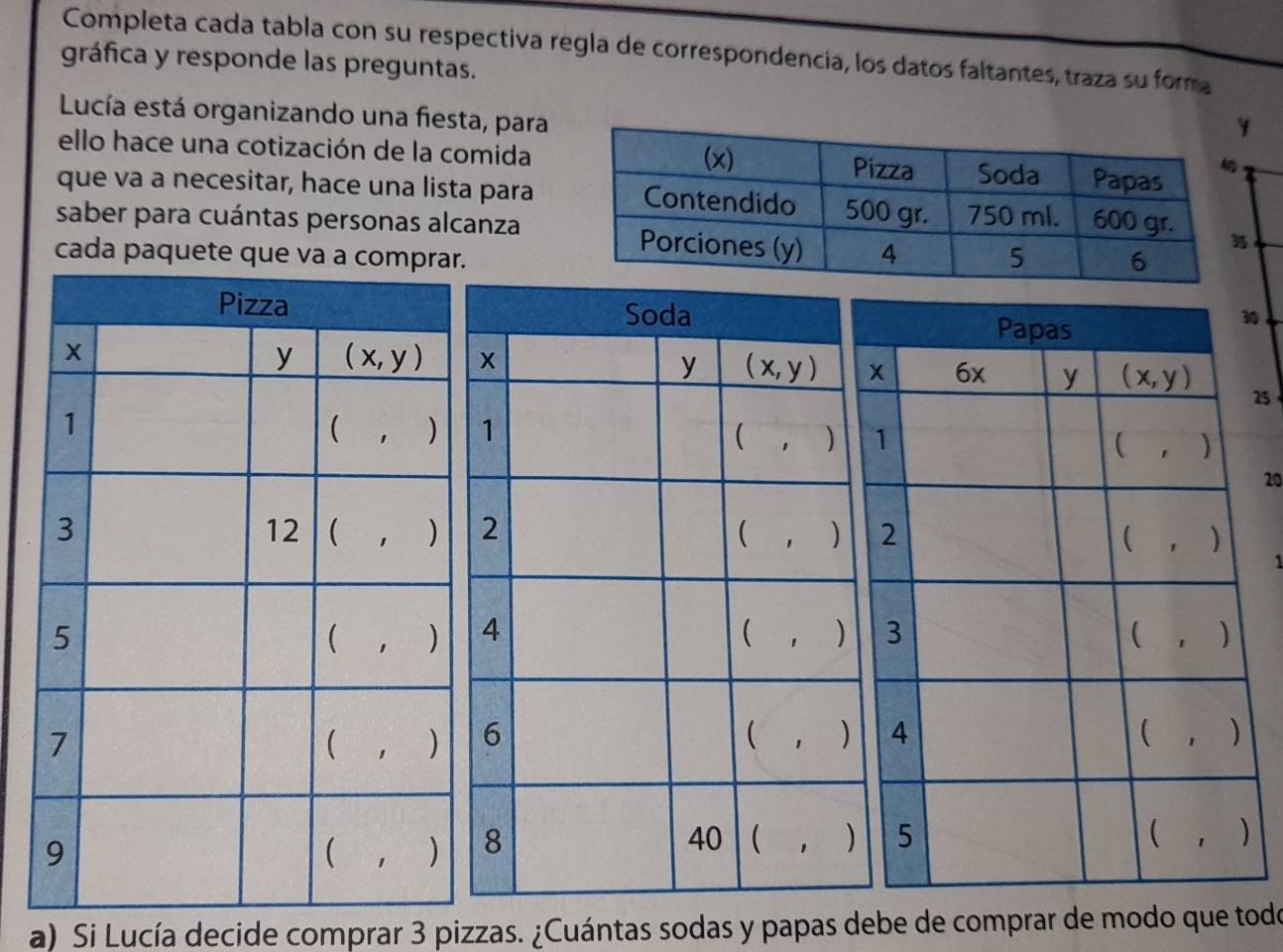 Completa cada tabla con su respectiva regla de correspondencia, los datos faltantes, traza su forma
gráfica y responde las preguntas.
Lucía está organizando una fiesta, para
ello hace una cotización de la comida
que va a necesitar, hace una lista para
saber para cuántas personas alcanza
cada paquete que v
0
25
20
1
a) Si Lucía decide comprar 3 pizzas. ¿Cuántas sodas y papas debe de comprar de modo que todo