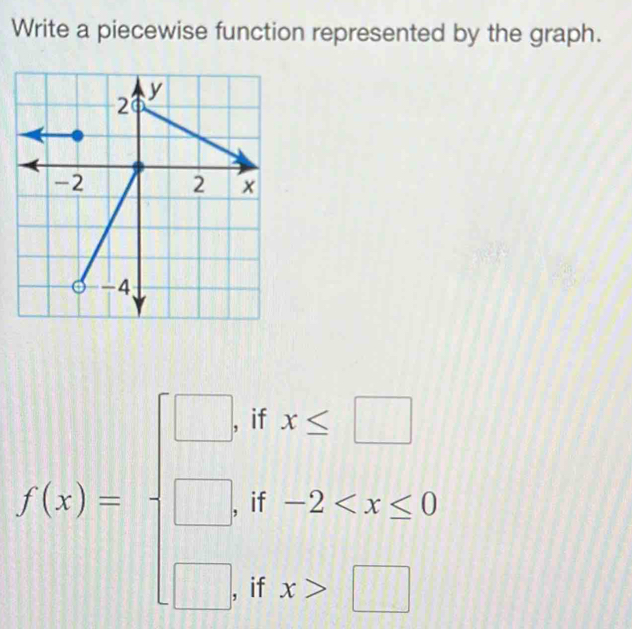 Write a piecewise function represented by the graph.
f(x)=beginarrayl □ ,ifx≤ □  □ ,if-2 □ endarray.