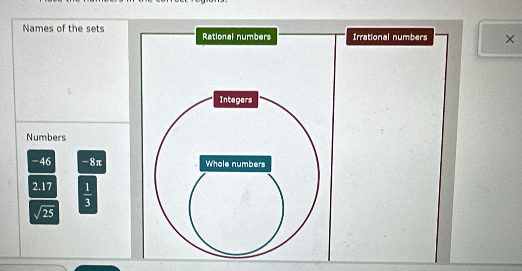 Names of the sets 
Rational numbers Irrational numbers 
× 
Integers 
Numbers
-46 -8π Whole numbers
2.17  1/3 
sqrt(25)