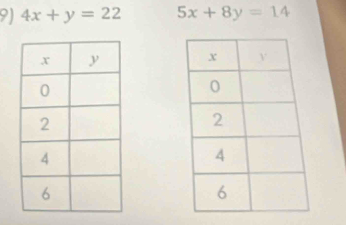 4x+y=22 5x+8y=14