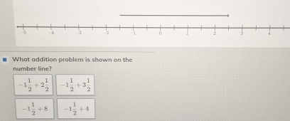 What addition problem is shown on the 
number line?
-1 1/2 +2 1/2  -1 1/2 +3 1/2 
-1 1/2 +8 -1 1/2 +4