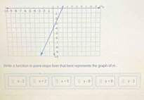 Write a function in point-slope forn that best represents the graph of m.
□ x-2 x=2 x+5 : y:8 y=0 H x-3