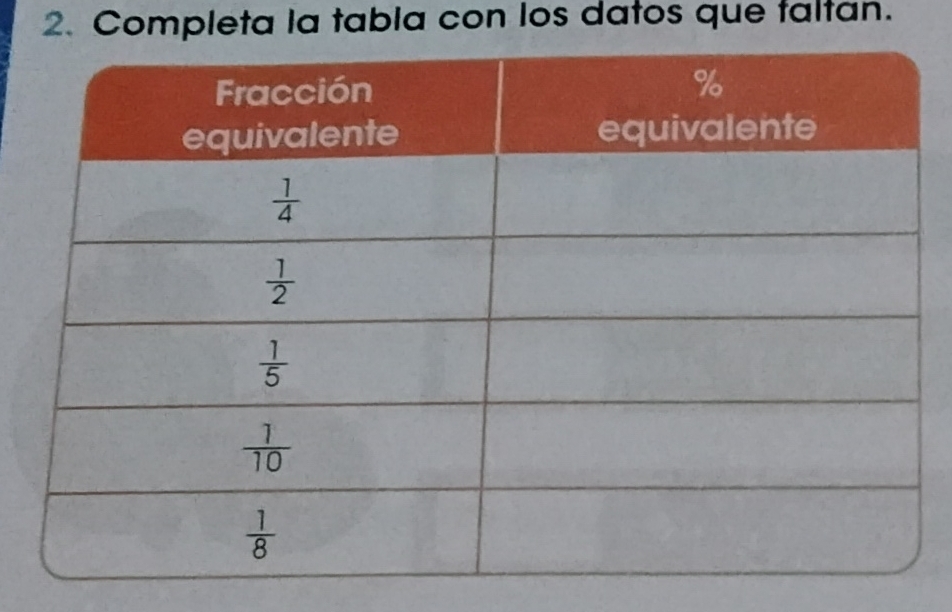 Completa la tabia con los datos que taltan.